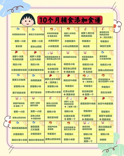 江西代生咨询机构:宝宝10个月辅食